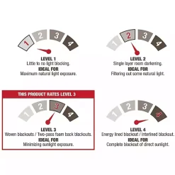 Kirklands Home Curtains & Drapes|Oxford Navy Thermal Curtain Panel Set, 84 in. Blue